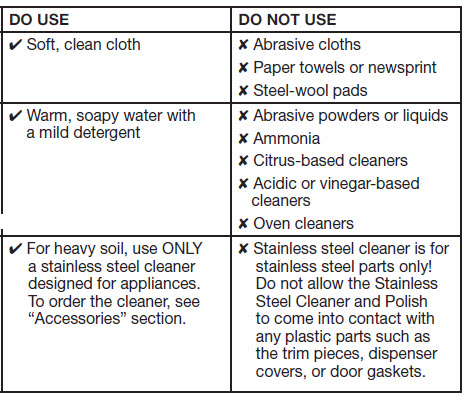 Dos and Don'ts table on how to cleaning traditional stainless steel of a refrigerator