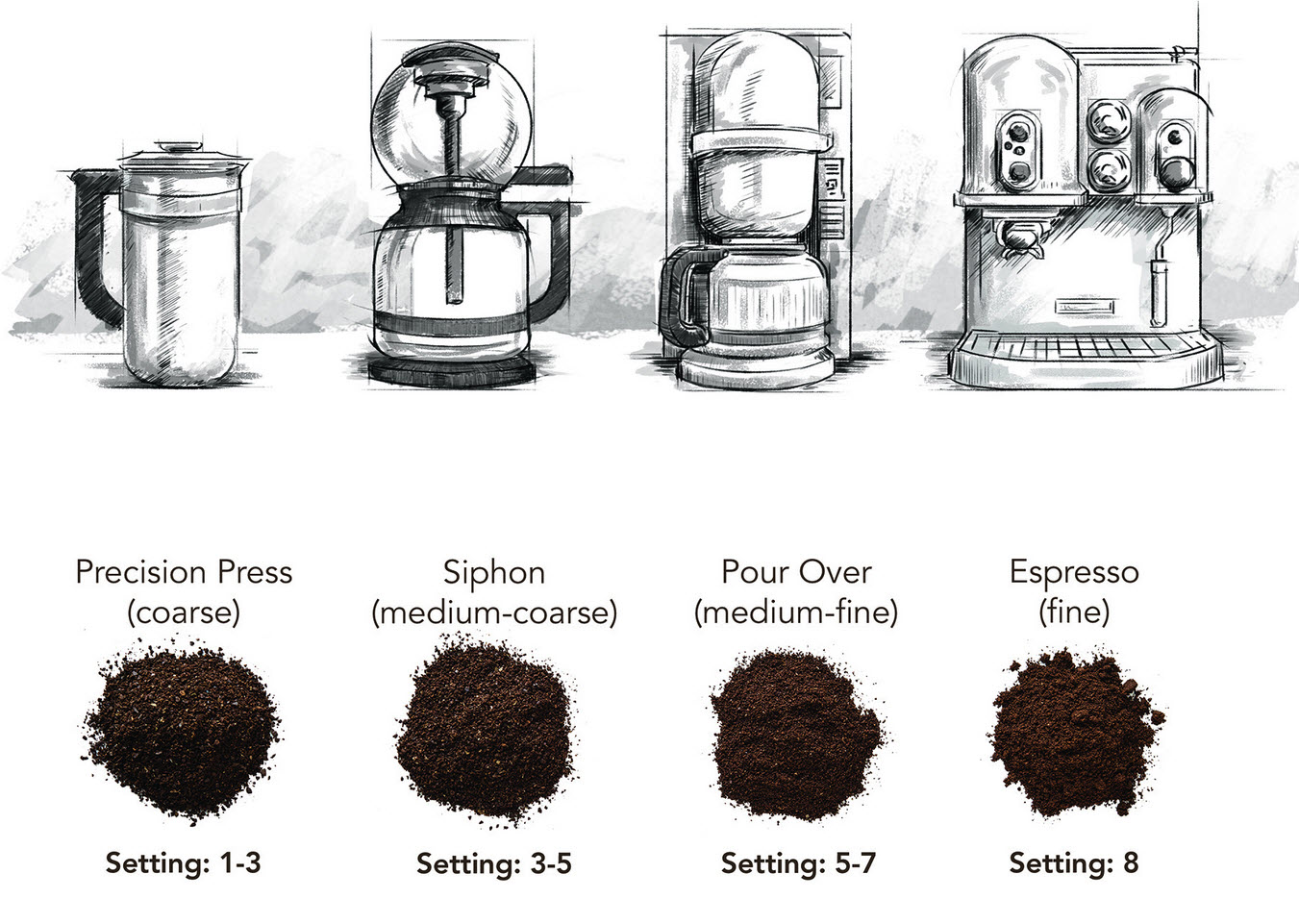 Coffee Grind size Chart.jpg