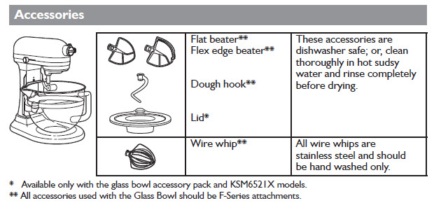 Glass Bowl Accessories.jpg