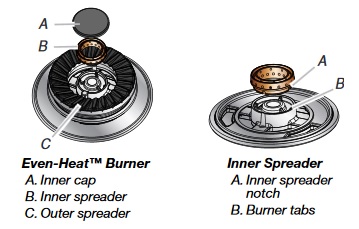 Gas Cooktop Flame Adjustment 