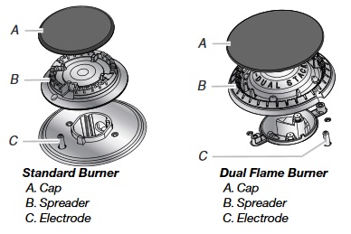 Exploded view of standard and dual flame surface burner showing cap, spreader and electrode