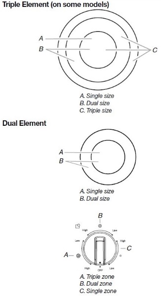 Dual_Triple_Element.jpg