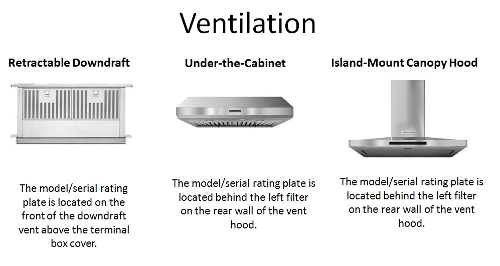 Ventilation Rating Plate Location.jpg