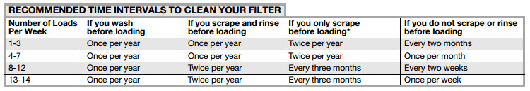 filter cleaning schedule.jpg