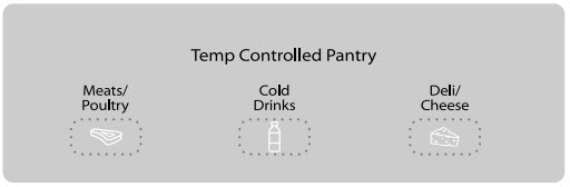 Temperatures have been preset for the optimum storage of fresh meat and poultry, cold drinks, and deli/cheese and it cannot be adjusted. Press the desired temperature setting for the items to be stored in the drawer.  The controls for the pantry are either located on the pantry drawer or on the main temperature control interface.